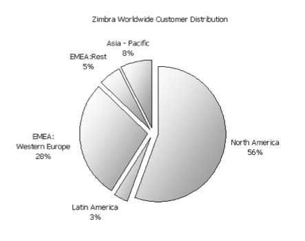 piechart.png