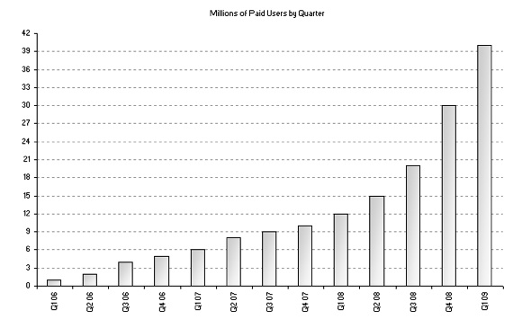 zimbra-growth.jpg