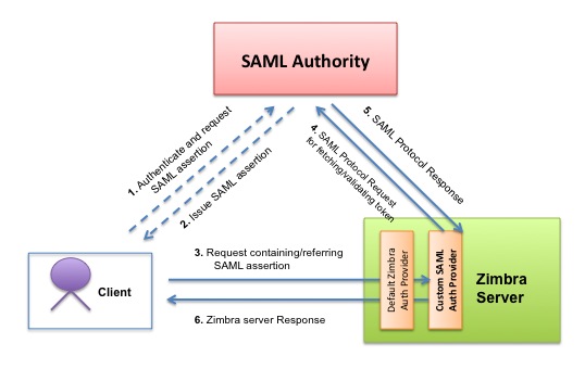 spring security adfs example