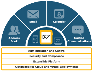 Telligent Acquires Zimbra from VMware to Offer a Unified Social