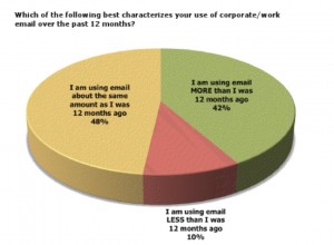 Email_Usage