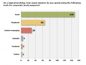 Email_Usage_byTool